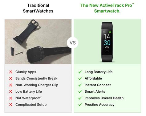 Top 5 Fitness Smartwatches – Consumer's Guide Review