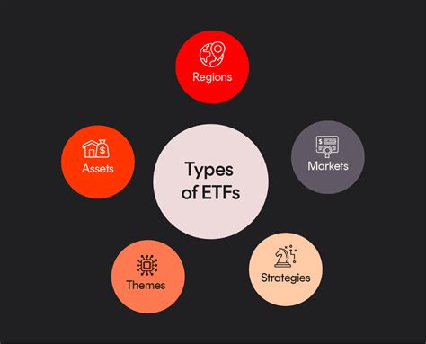 What is an ETF? Explaining Exchange Traded Funds | Betashares
