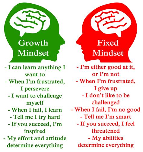 How to shift negative self-talk into a growth mindset?